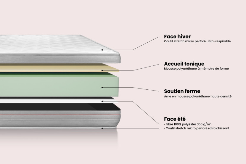 Pack lit complet 200x200 cm - Matelas + Sommier Noir (en kit) + 2 oreillers + Couette - Vitalmemo