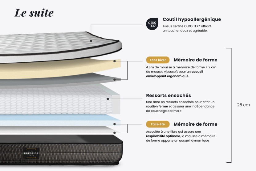 Ensemble Matelas Sommier 180x200 cm - Sommier Noir (en kit) - Suite