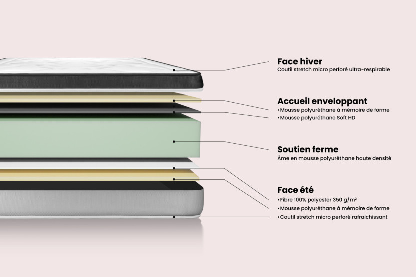 Pack lit complet 200x200 cm - Matelas + Sommier Gris (en kit) + 2 oreillers + Couette - Vital Ergo