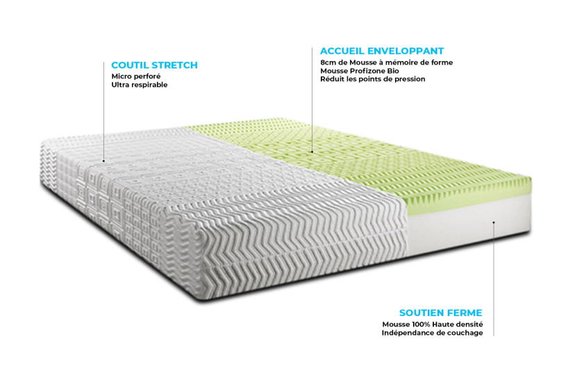 Pack lit complet 180x200 cm - Matelas + Sommier Gris (en kit) + 2 oreillers + Couette - Biocare