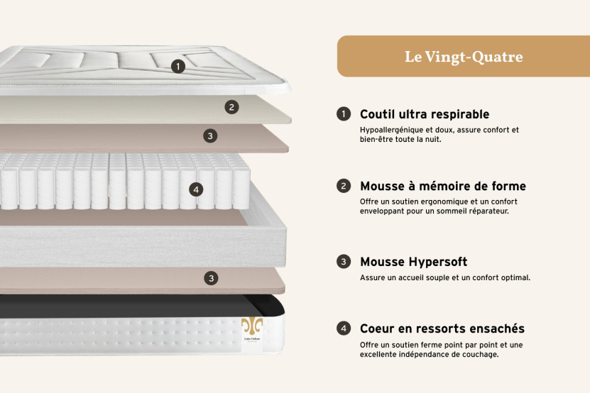 Ensemble Matelas Sommier 90x190 cm - Sommier Gris (déjà monté) - Vingt-Quatre