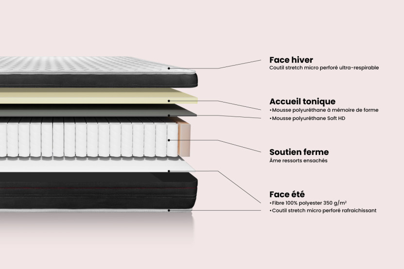 Matelas 90x200 cm Ressorts ensachés - Vitalspring