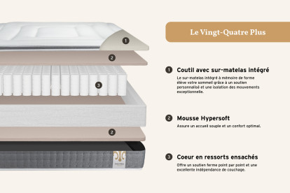 Matelas 90x200 cm Ressorts ensachés et Mémoire de forme - Vingt-Quatre PLUS