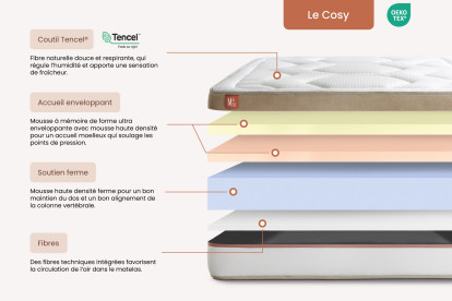 Matelas 140x200 cm Mémoire de forme - Le Cosy