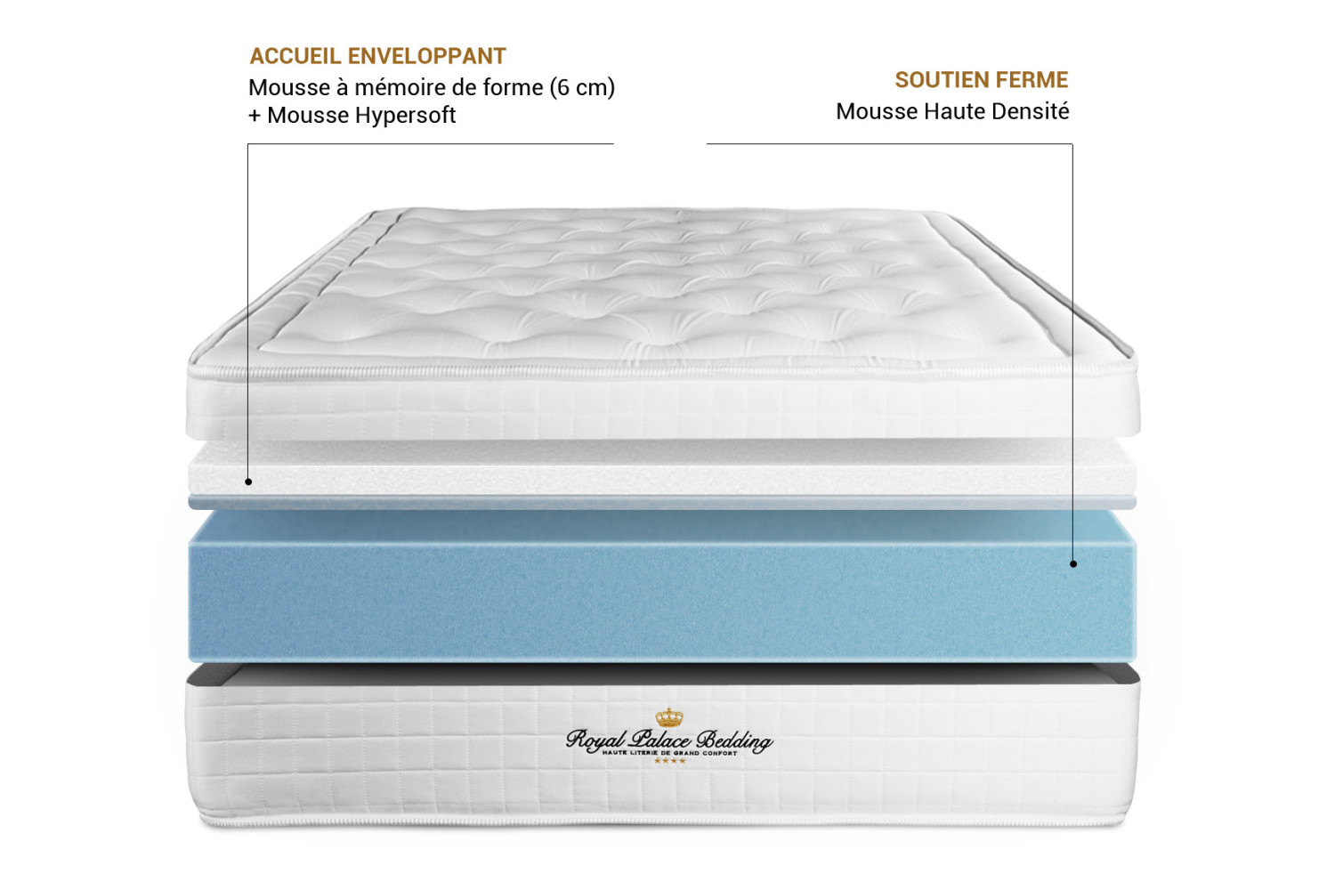 Matelas Buckingham ROYAL PALACE BEDDING