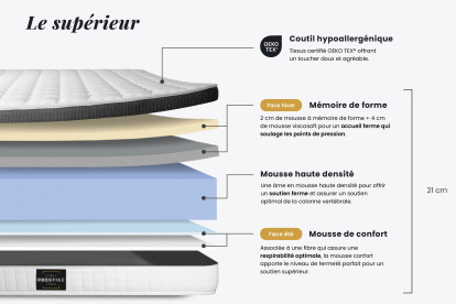 Pack lit complet 160x200 cm - Matelas + Sommier Noir + 2 oreillers + Couette - Supérieur