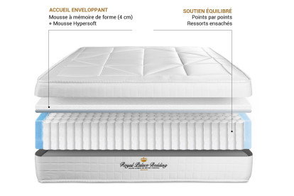 Matelas 140x200 cm Ressorts ensachés et Mémoire de forme - Windsor