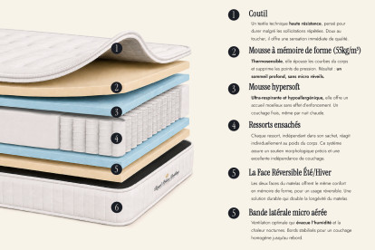 Ensemble Matelas Sommier 140x190 cm - Sommier Noir (en kit) - Lancaster