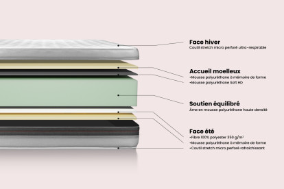 Ensemble Matelas Sommier 90x200 cm - Sommier Gris (déjà monté) - Vitalmemo Back