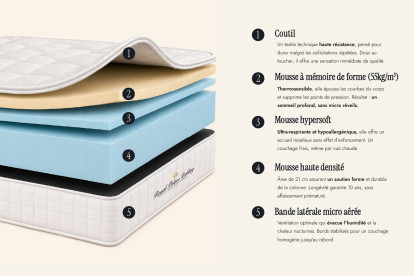 Ensemble Matelas Sommier 150x195 cm - Sommier Blanc (en kit) - Balmoral