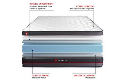 Matelas 90x190 cm Mémoire de forme - Regen