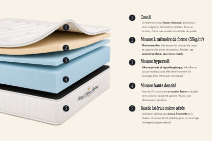 Matelas 180x210 cm Mémoire de forme - Nottingham