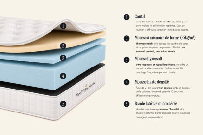Matelas 180x200 cm Mémoire de forme - Buckingham