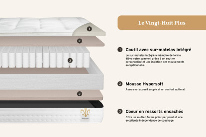 Pack lit complet 140x190 cm - Matelas + Sommier Gris + 2 oreillers + Couette - Vingt-Huit PLUS