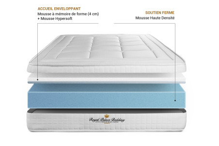 Matelas Balmoral ROYAL PALACE BEDDING