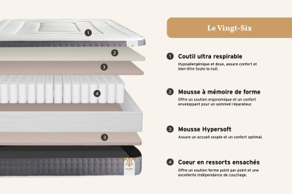 Pack lit complet 200x200 cm - Matelas + Sommier Gris (en kit) + 2 oreillers + Couette - Vingt-Six