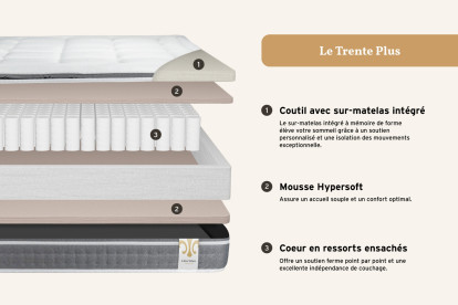 Pack lit complet 200x200 cm - Matelas + Sommier Gris (en kit) + 2 oreillers + Couette - Trente PLUS