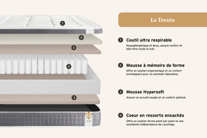 Pack lit complet 140x200 cm - Matelas + Sommier Gris (en kit) + 2 oreillers + Couette - Trente