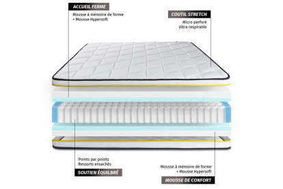 Matelas 160x200 cm Ressorts ensachés et Mémoire de forme - Flexy