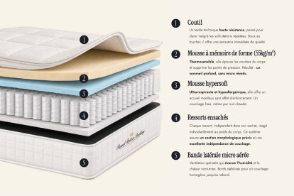 Ensemble Matelas Sommier 120x190 cm - Sommier Noir (en kit) - George V