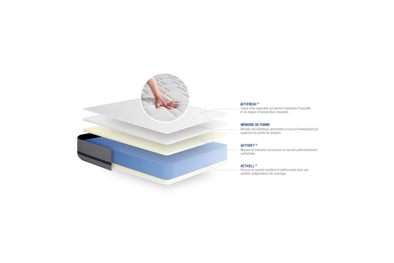 Matelas Actimemo Soft ACTISOM