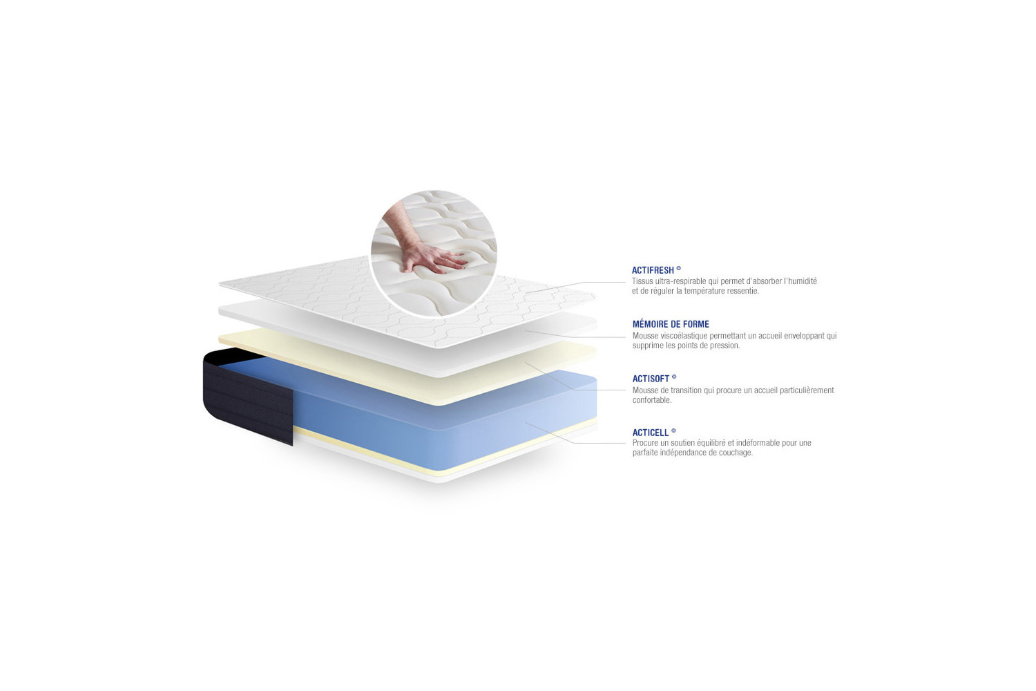 Matelas Actimemo Sleep ACTISOM