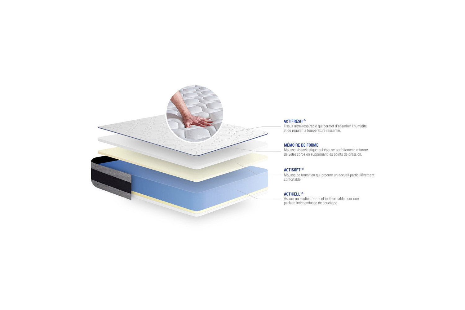 Matelas Actimemo Ergo ACTISOM