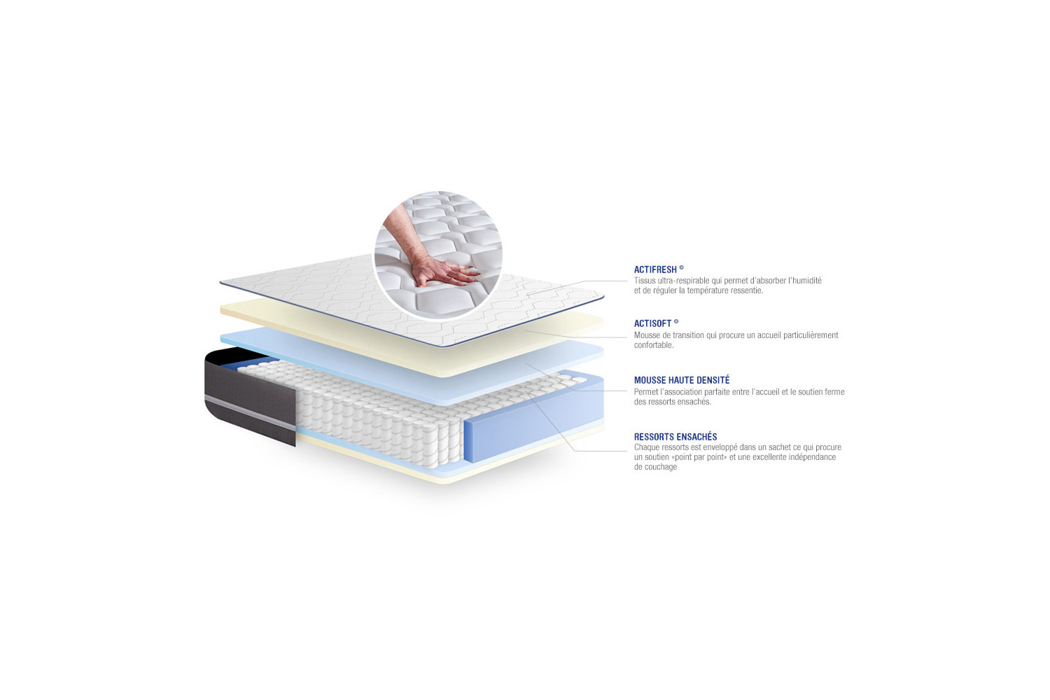 Matelas Actiflex Pur ACTISOM