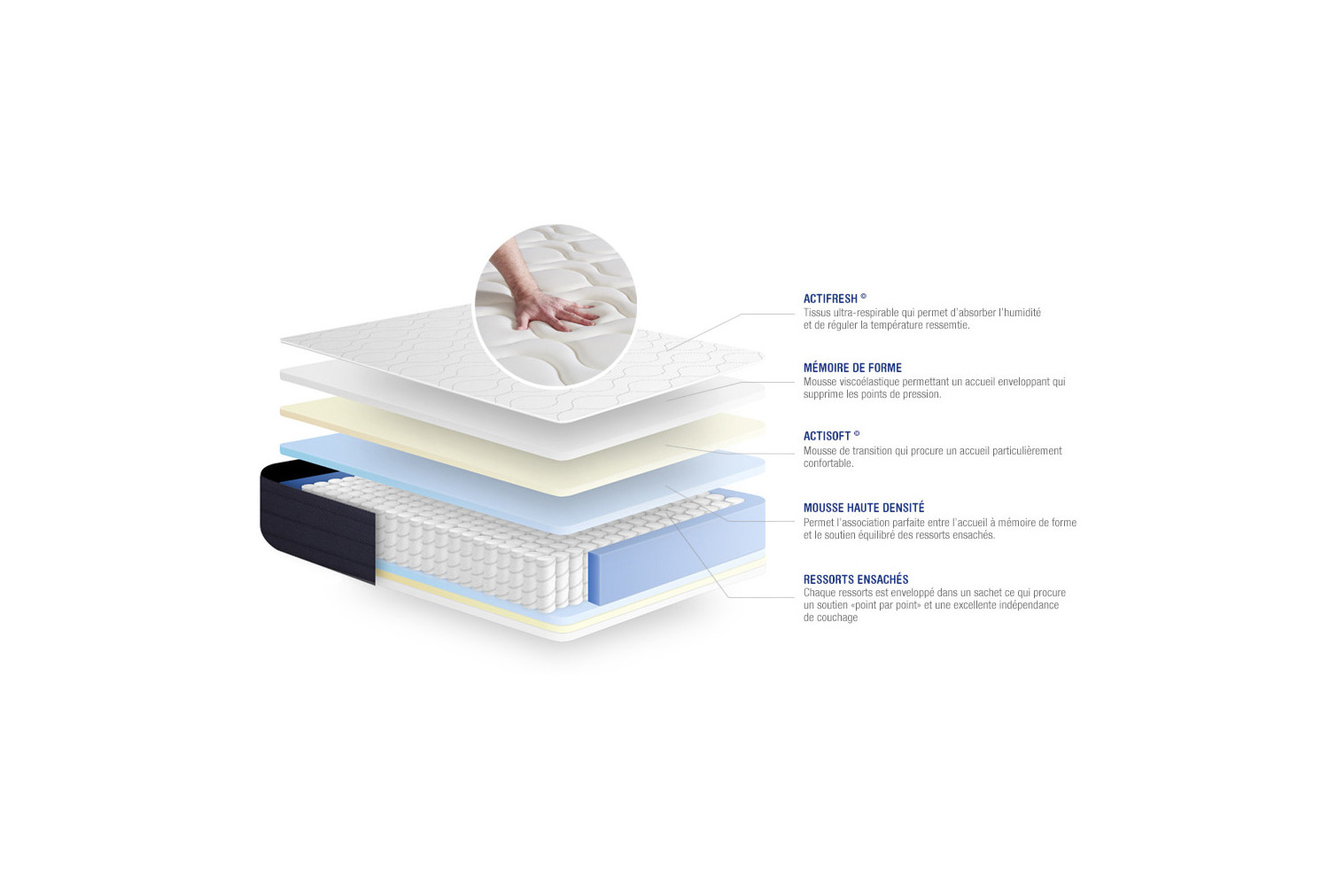 Matelas Actiflex Sleep ACTISOM