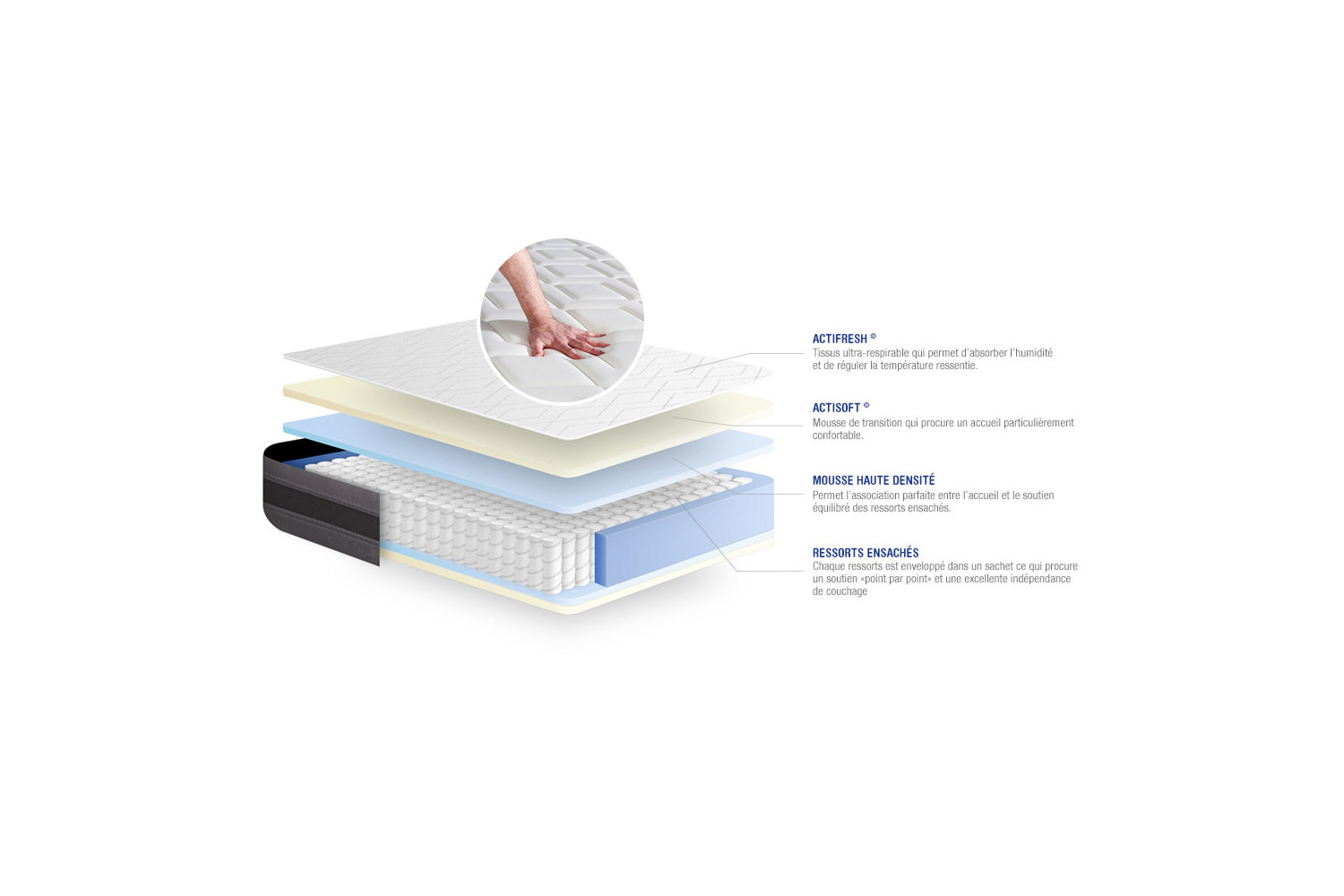 Matelas Actiflex Relax ACTISOM