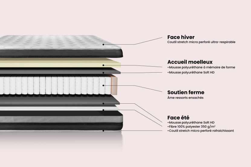 Matelas 160x190 cm Ressorts ensachés et Mémoire de forme - Vitalspring Zen