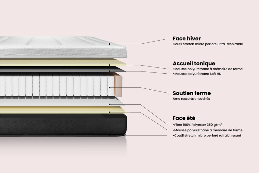 Ensemble Matelas Sommier 150x190 cm - Sommier Gris (en kit) - Vital Form