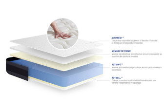 Ensemble Matelas Sommier 150x190 cm - Sommier Gris (en kit) - Actimemo Morpho