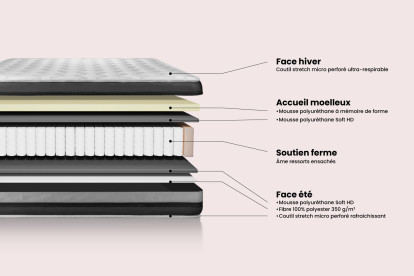 Matelas 120x200 cm Ressorts ensachés et Mémoire de forme - Vitalspring Zen