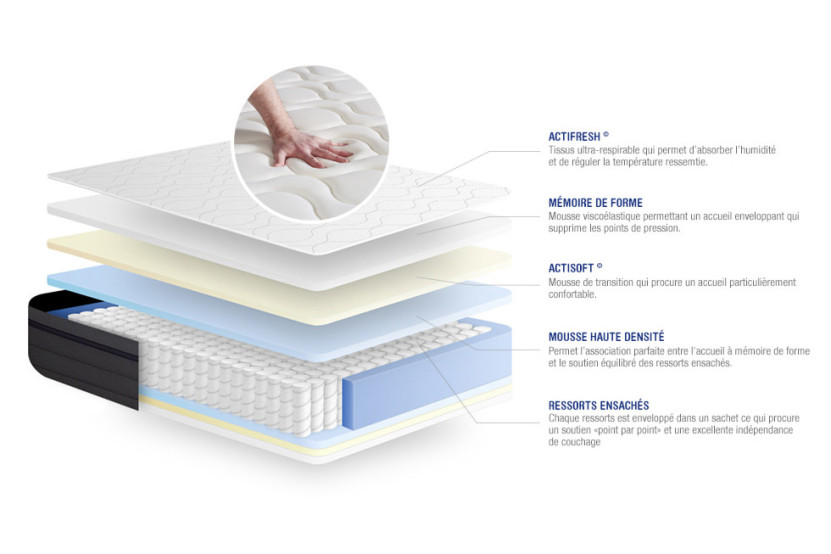 Matelas 160x220 cm Ressorts ensachés et Mémoire de forme - Actiflex Zen