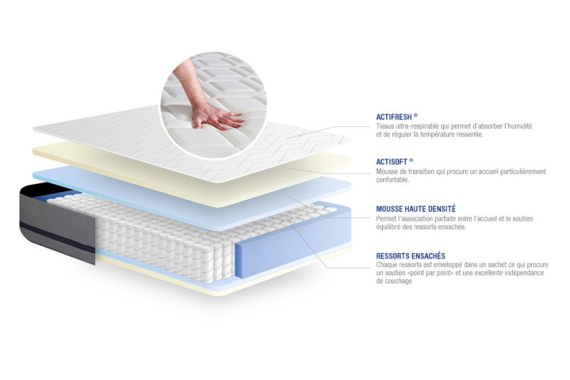 Matelas 70x220 cm Ressorts ensachés - Actiflex Soft