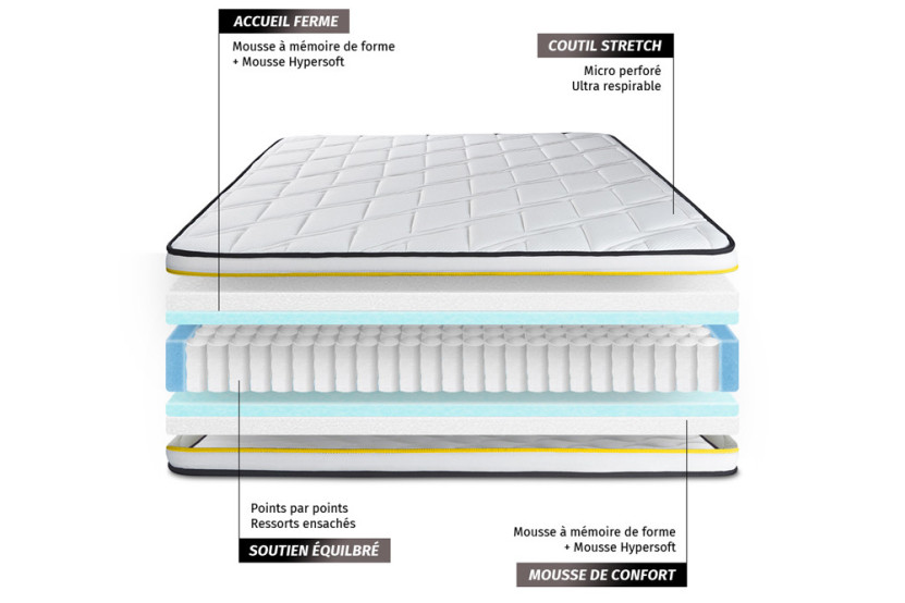 Matelas 100x200 cm Ressorts ensachés et Mémoire de forme - Flexy