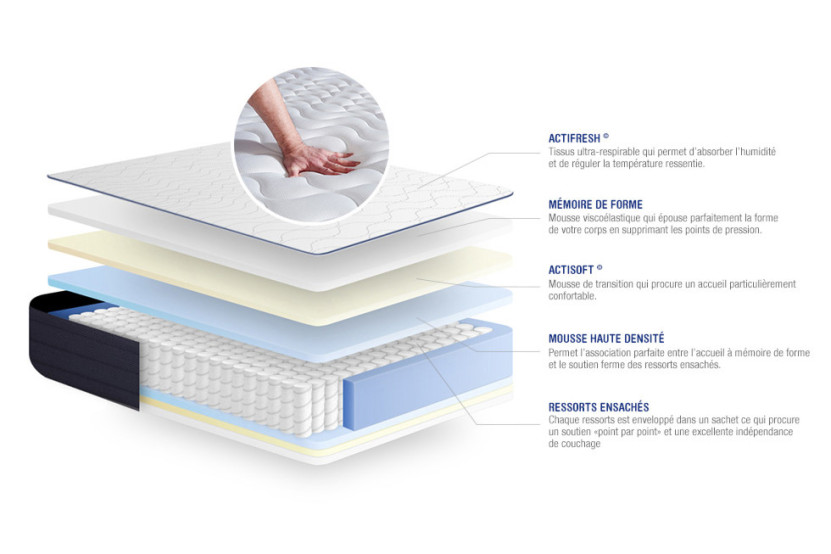 Ensemble Matelas Sommier 180x210 cm - Sommier Gris (en kit) - Actiflex Life