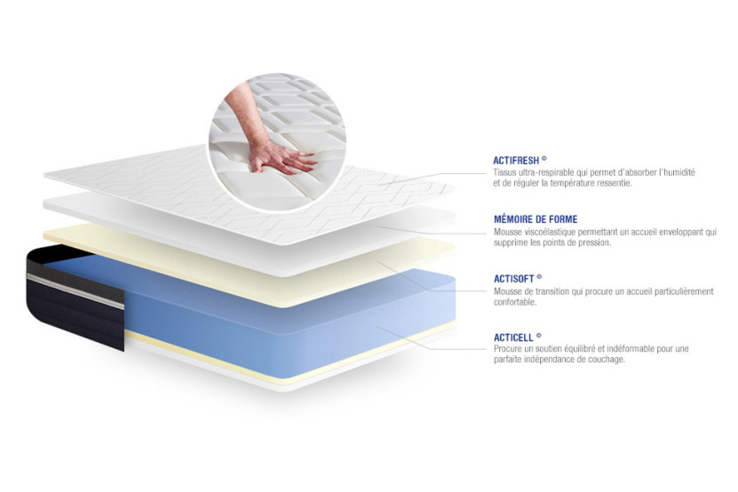 Ensemble Matelas Sommier 160x190 cm - Sommier Blanc (en kit) - Actimemo Confort