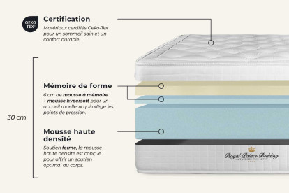 Ensemble Matelas Sommier 150x195 cm - Sommier Noir (en kit) - Buckingham