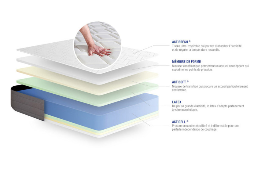 Matelas 140x210 cm Latex et mémoire de forme - Actilatex Dream
