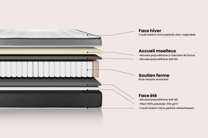 Matelas 100x210 cm Ressorts ensachés et Mémoire de forme - Vital Care