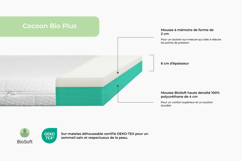 Surmatelas 180x200 cm - Cocoon Bio Plus