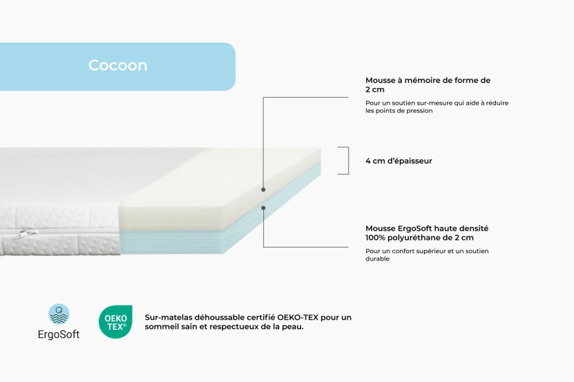 Surmatelas 160x200 cm - Cocoon