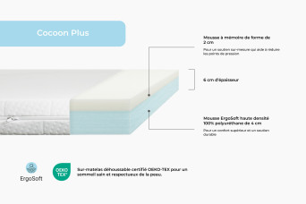 Surmatelas 200x200 cm - Cocoon Plus