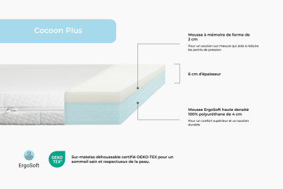 Surmatelas 200x200 cm - Cocoon Plus