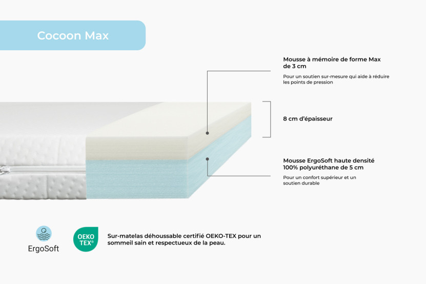 Surmatelas 140x190 cm - Cocoon Max