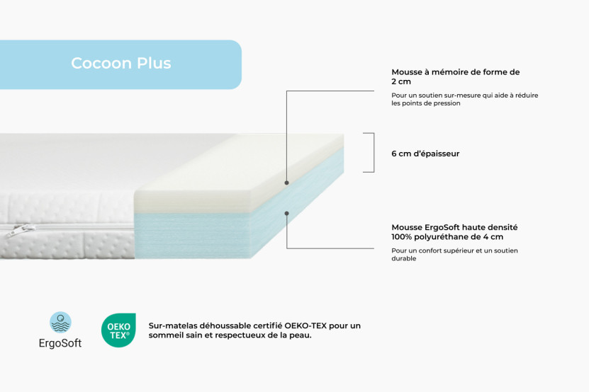 Surmatelas 180x200 cm - Cocoon Plus