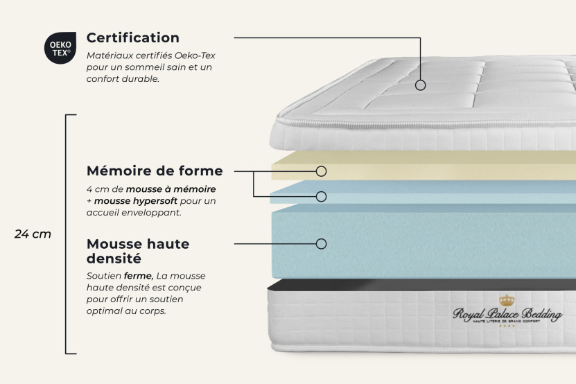 Ensemble Matelas Sommier 120x200 cm - Sommier Noir (en kit) - Balmoral