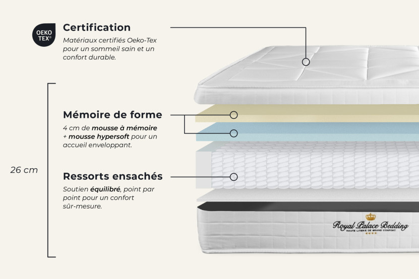 Matelas 160x210 cm Ressorts ensachés et Mémoire de forme - Windsor